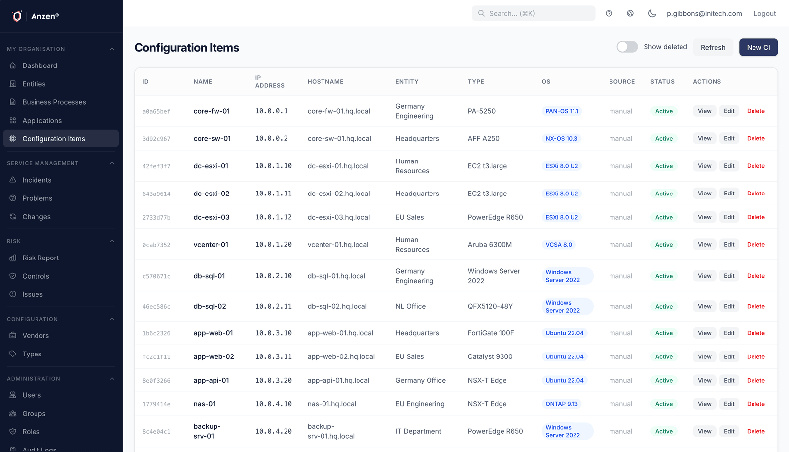 Configuration Items list showing servers, switches, and firewalls with IP addresses, types, and status