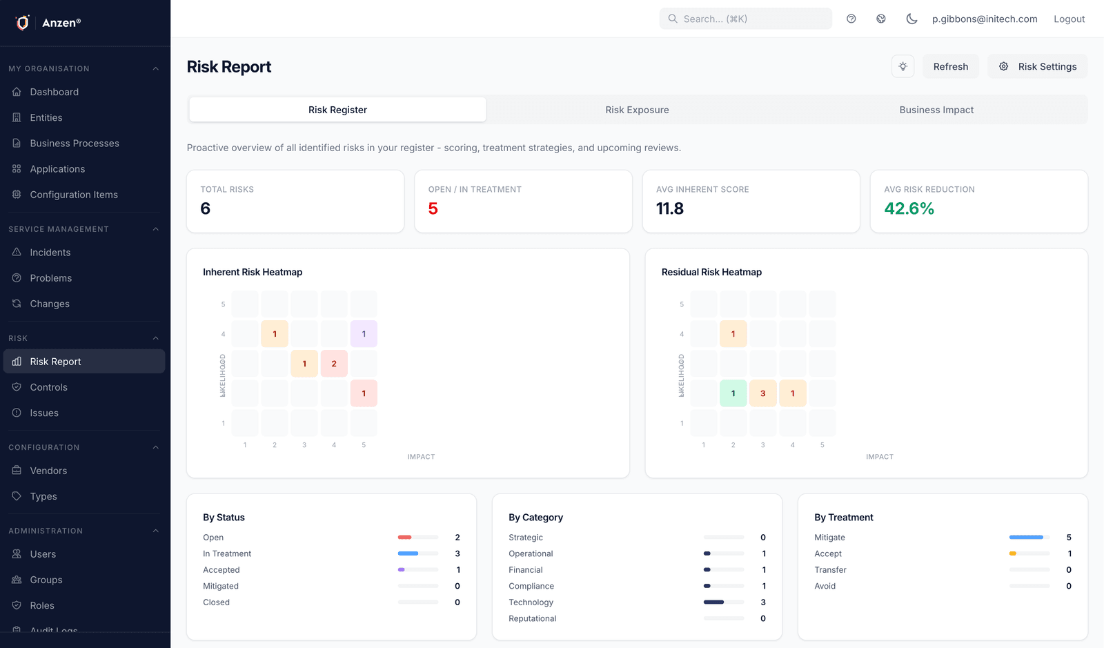 Risk register showing application-scoped risks with scoring, treatment strategies, and linked controls